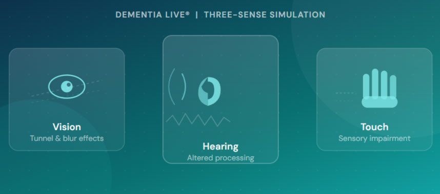What is Dementia Live